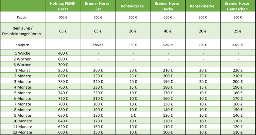 Hofmag PEMF  Gerät Bremer Horse  Set Kontakdecke Bremer Horse  Decke Kontaktdecke Bremer Horse  Gamaschen Kaution 300 € 300 € 300 € 300 € 300 € 300 € Reinigung /  Desinfektiongebühren 65 € 65 € 20 € 40 € 20 € 25 € Kaufpreis 3.950 € 130 € 2.250 € 130 € 2.450 € 1 Woche 400 € - - - - - 2 Wochen 600 € - - - - - 3 Wochen 700 € - - - - - 1 Monat 850 € 260 € 30 € 210 € 30 € 220 € 2 Monate 800 € 250 € 25 € 200 € 25 € 210 € 3 Monate 780 € 240 € 20 € 190 € 20 € 200 € 4 Monate 760 € 230 € 15 € 180 € 15 € 190 € 5 Monate 740 € 220 € 10 € 170 € 10 € 180 € 6 Monate 720 € 210 € 10 € 160 € 10 € 170 € 7 Monate 700 € 200 € 10 € 150 € 10 € 160 € 8 Monate 680 € 190 € 10 € 140 € 10 € 150 € 9 Monate 660 € 180 € 1 € 130 € 10 € 140 € 10 Monate 640 € 170 € 10 € 120 € 10 € 130 € 11 Monate 620 € 160 € 10 € 110 € 10 € 120 € 12 Monate 600 € 150 € 10 € 100 € 10 € 110 €